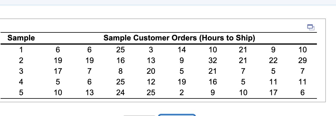 Sample 1 6 6 9 10 29 2 22 19 17 Sample Customer