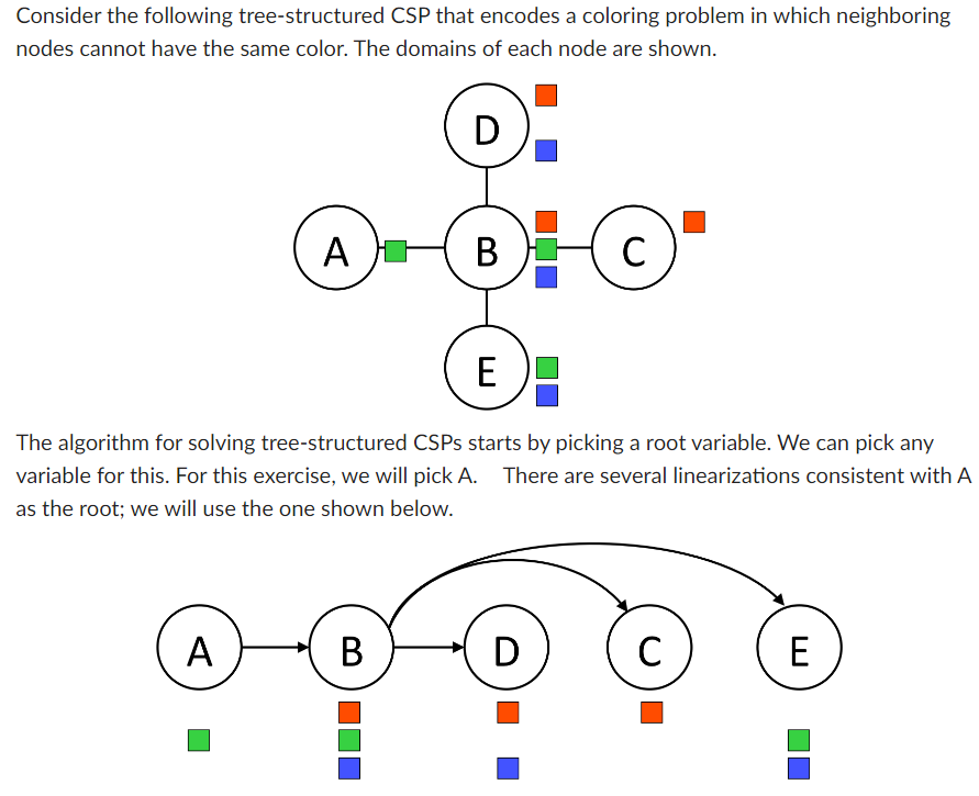 Consider the following tree-structured CSP that