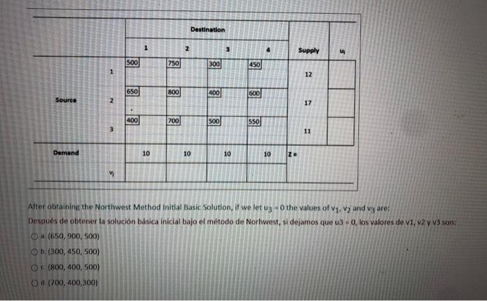 Destination 1 2 3 Supply 4 500 750 300 450 1 12