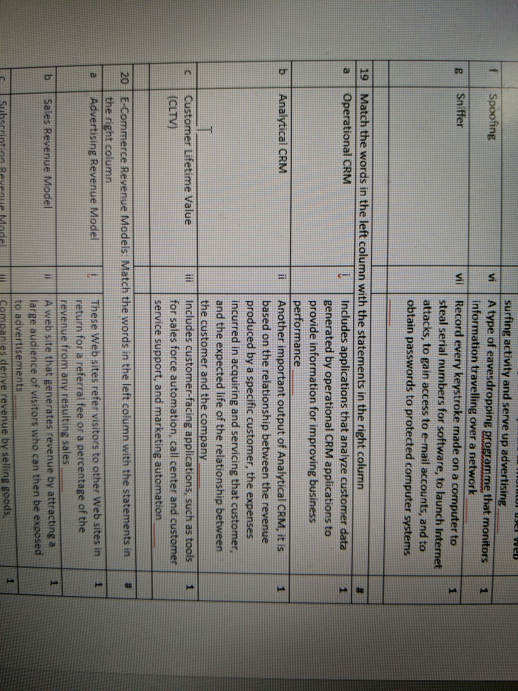 1 l weu f Spoofing vi 1 Sniffer vii surfing