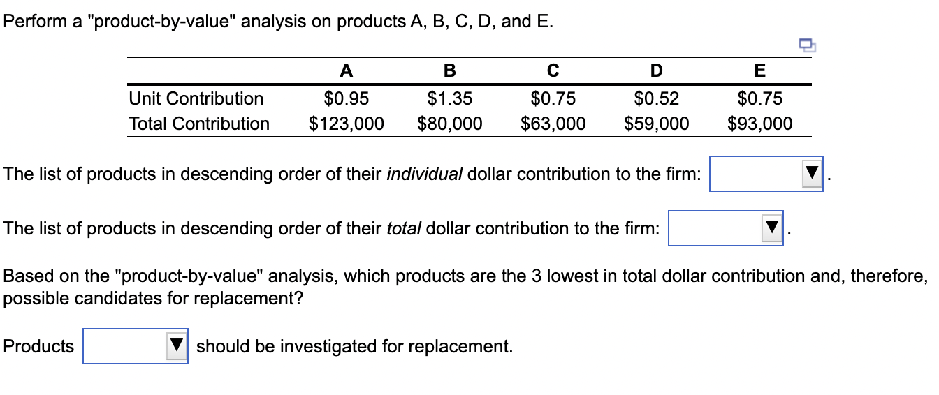 Perform a "product-by-value" analysis on products