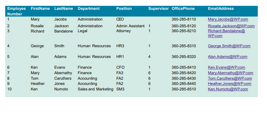 The first two datas at the top The top two datas