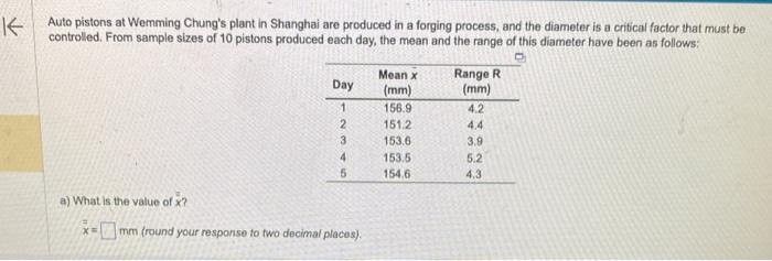 Auto pistons at Wemming Chung's plant in Shanghai
