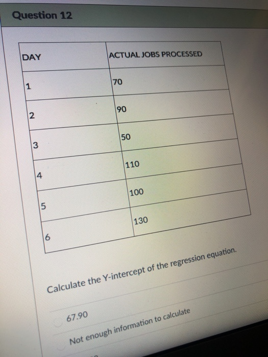 Question 12 DAY ACTUAL JOBS PROCESSED 70 1 90 2