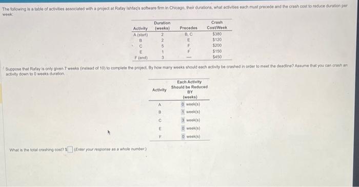 Supposa that Rafay is coly given 7 weeks (instead
