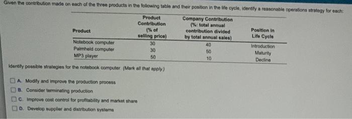 Given the contribution made on each of the three