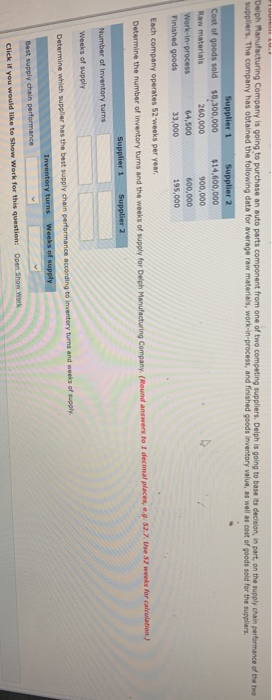 Delph Manufacturing Company is going to purchase