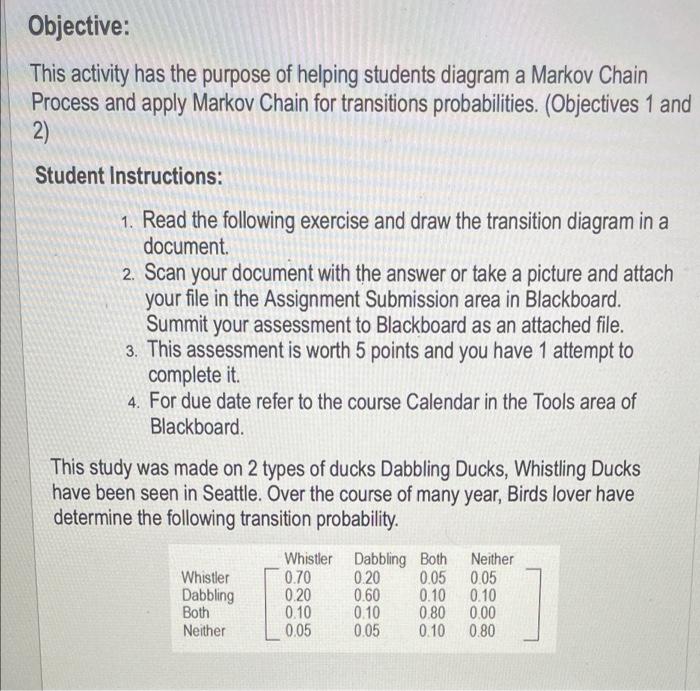 Objective: This activity has the purpose of