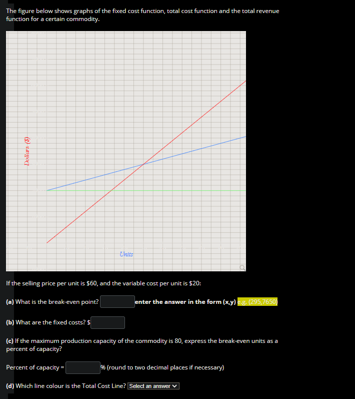 The figure below shows graphs of the fixed cost