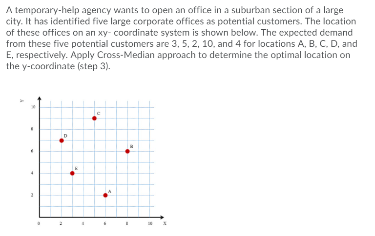 A temporary-help agency wants to open an office