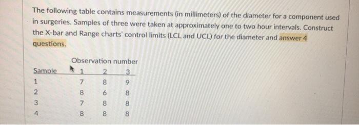What are the control limits for the X-bar chart,