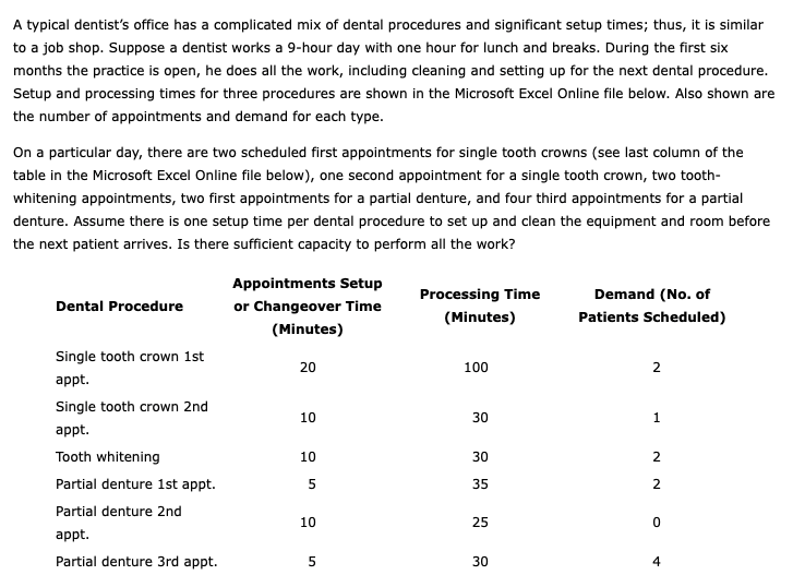 A typical dentist's office has a complicated mix