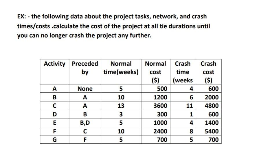 EX: - the following data about the project tasks,