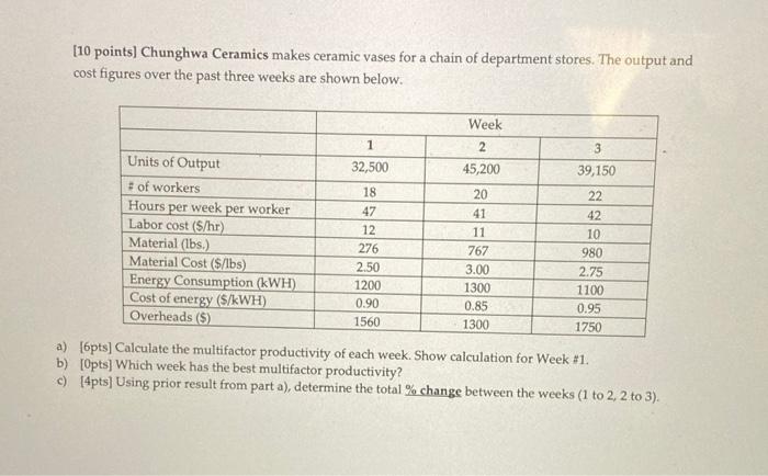 [10 points] Chunghwa Ceramics makes ceramic vases