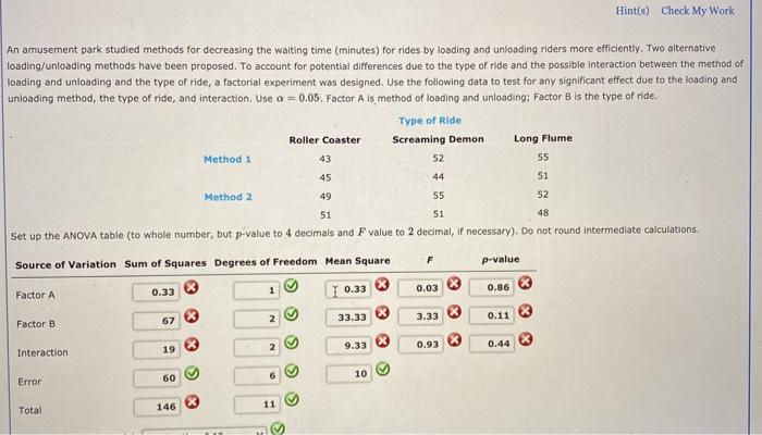 Hint(s) Check My Work An amusement park studied