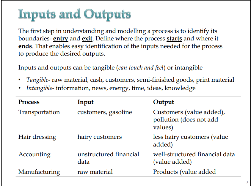 Discuss briefly the following activities