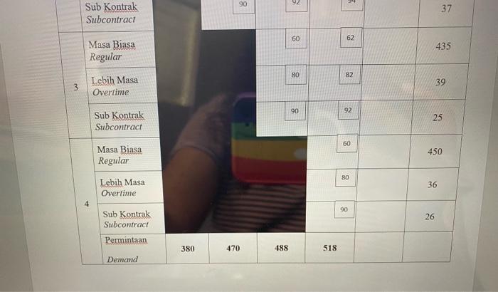 B. Lavender Luxury Sdn. Bhd. mengeluarkan cecair