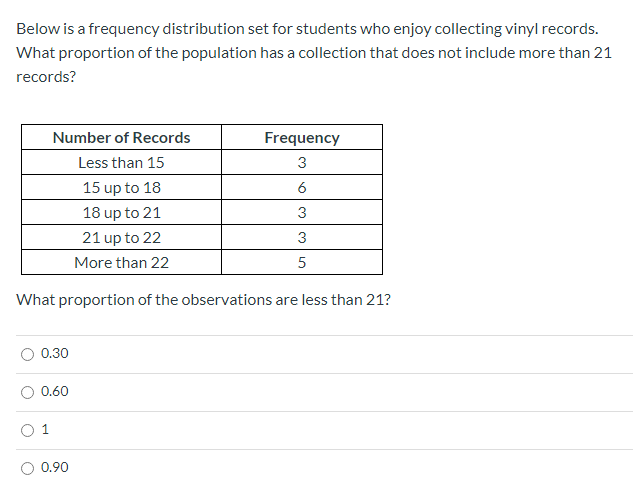 Below is a frequency distribution set for