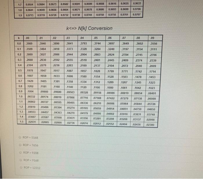 Question 7 The VP for food you to promotes for