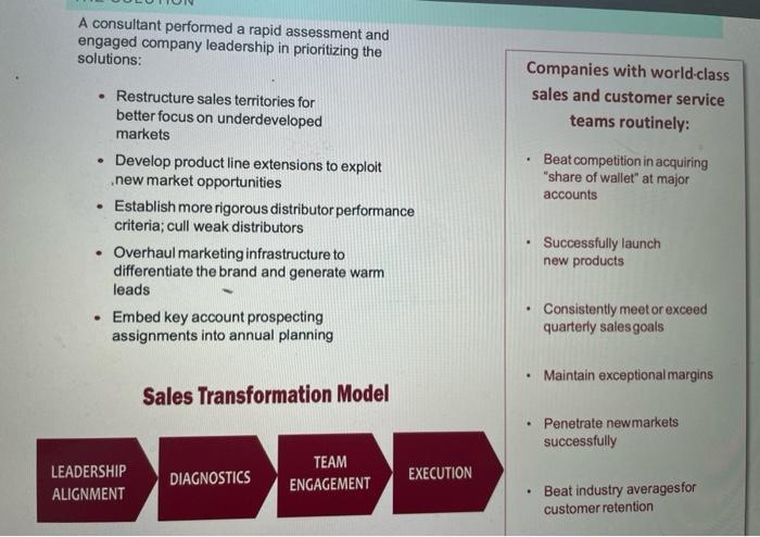 Develop a detail analysis report for the bellow