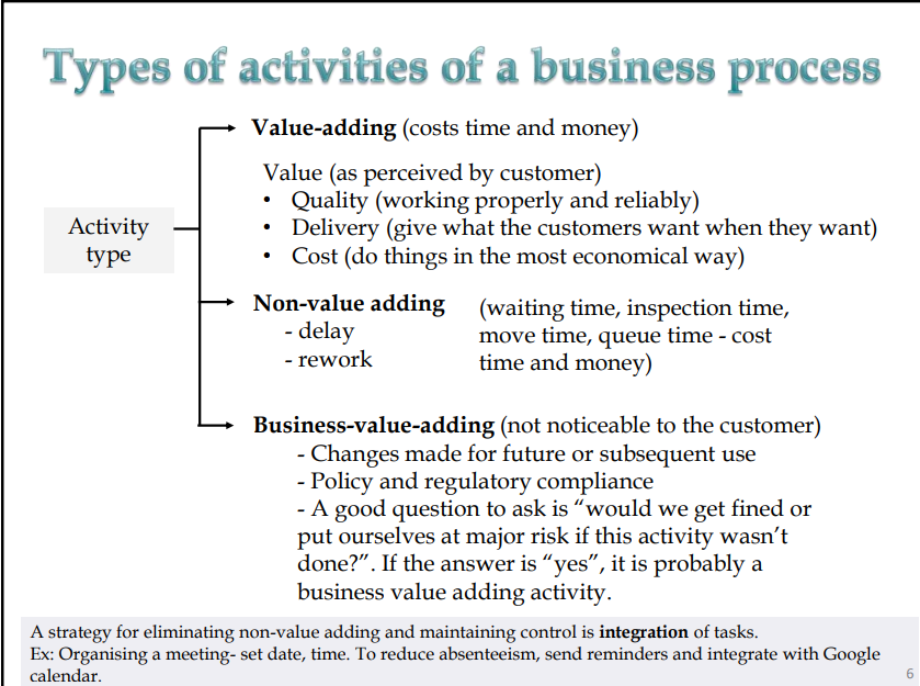 Discuss briefly the following activities