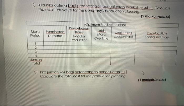B. Lavender Luxury Sdn. Bhd. mengeluarkan cecair