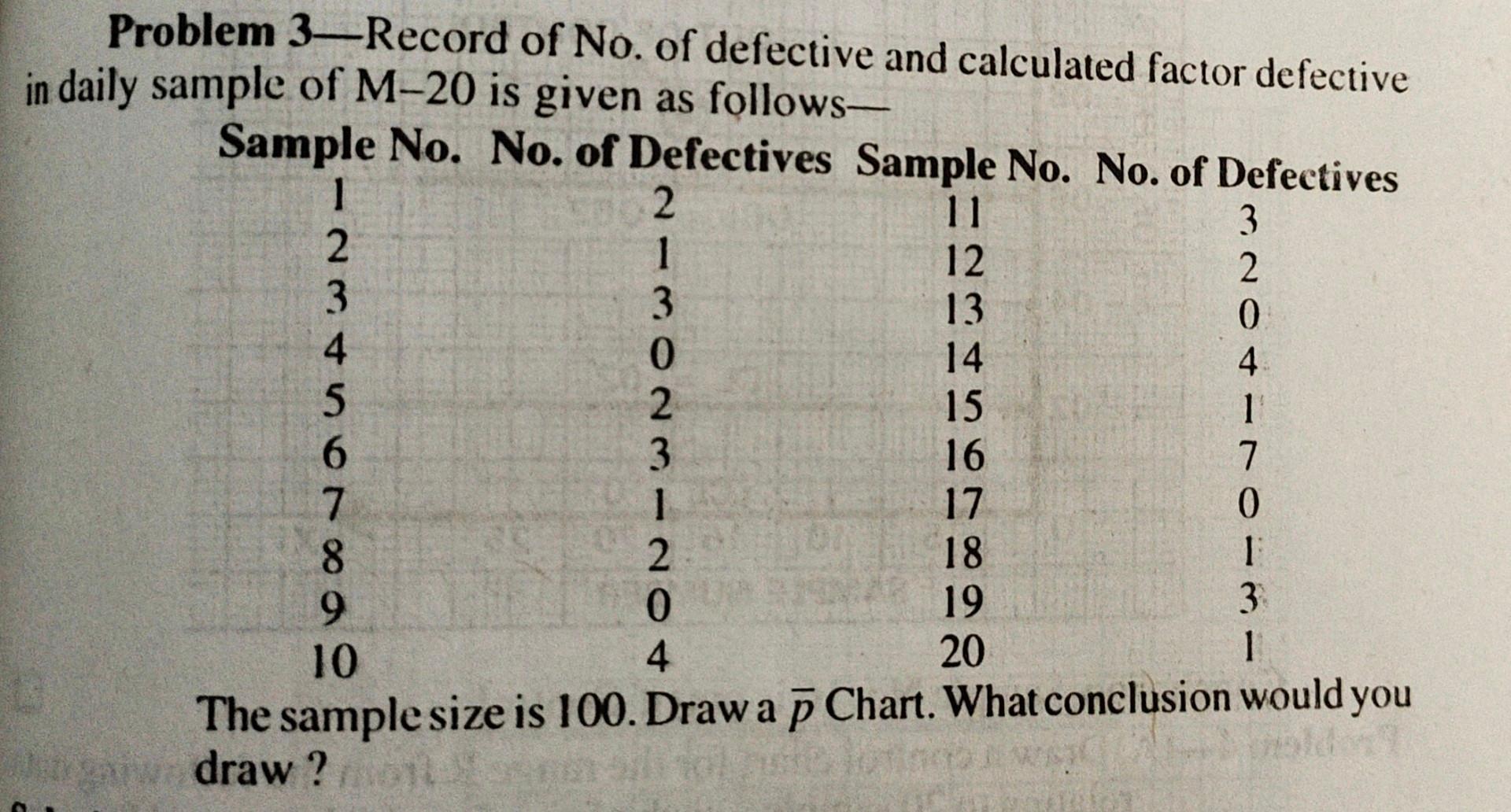 correct solutions with draw a diagram Problem