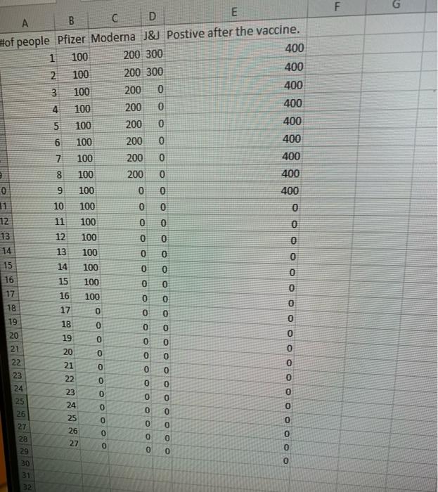 Can someone help me interpret my analysis with