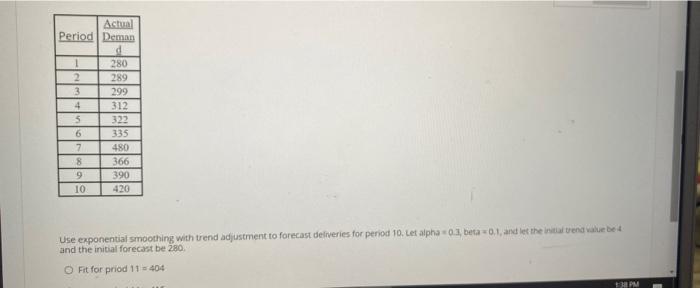 What is the forecast for May based on a weighted