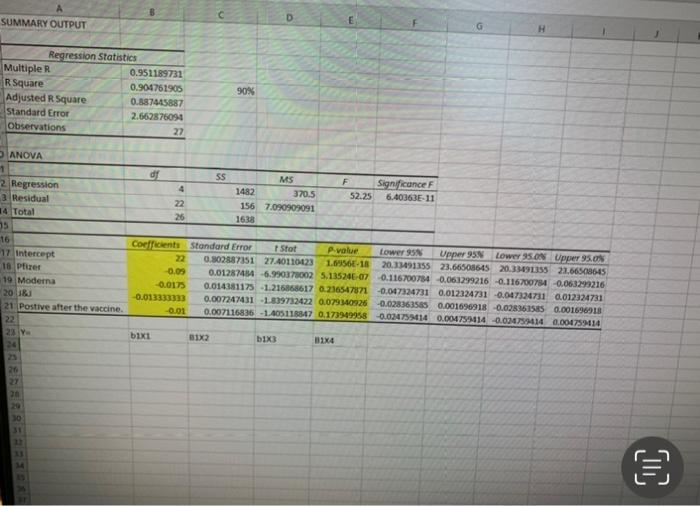 Can someone help me interpret my analysis with