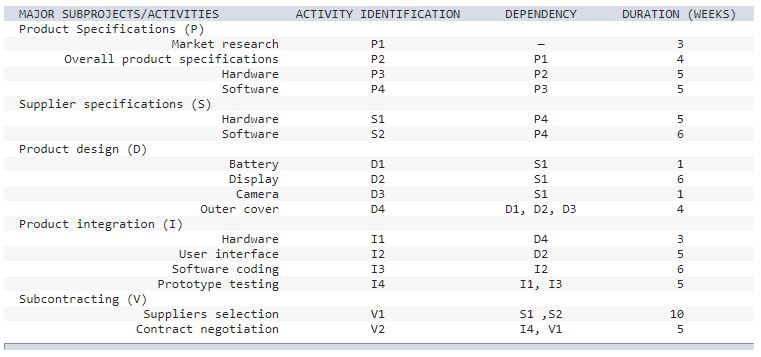You work for a company that makes cell phones and