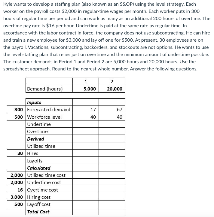 Kyle wants to develop a staffing plan (also known