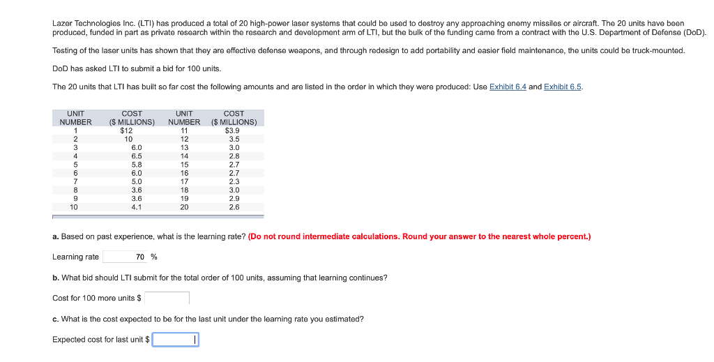 Lazer Technologies Inc. (LTI) has produced a