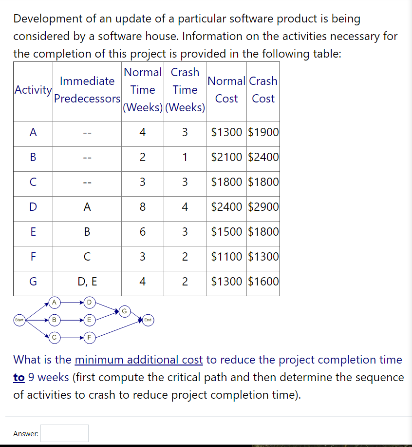 Development of an update of a particular software