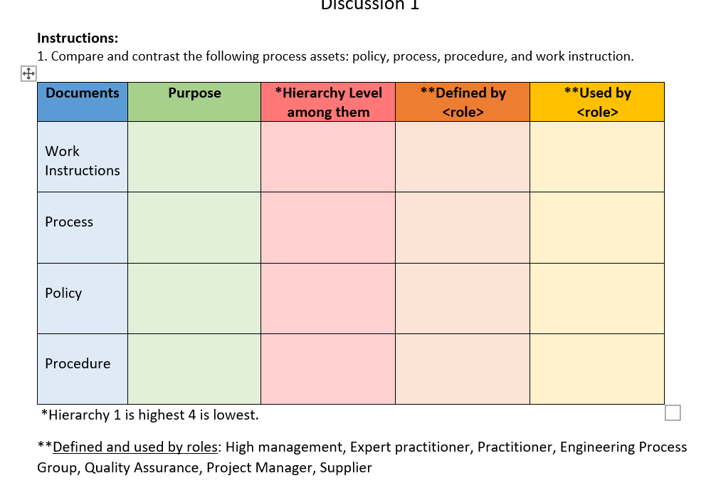 DISCUssion 1 Instructions: 1. Compare and
