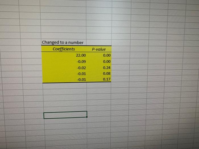 Can someone help me interpret my analysis with