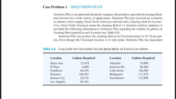 Case Problem 1 SOLUTIONS PLUS Solutions Plus is