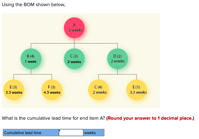 Using the BOM shown below, A 3 weeks B (4) C (3)