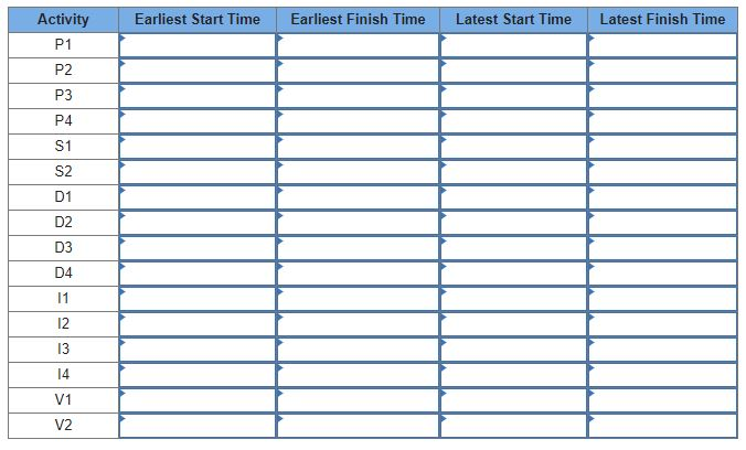 You work for a company that makes cell phones and