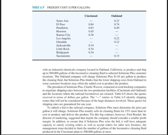 Case Problem 1 SOLUTIONS PLUS Solutions Plus is