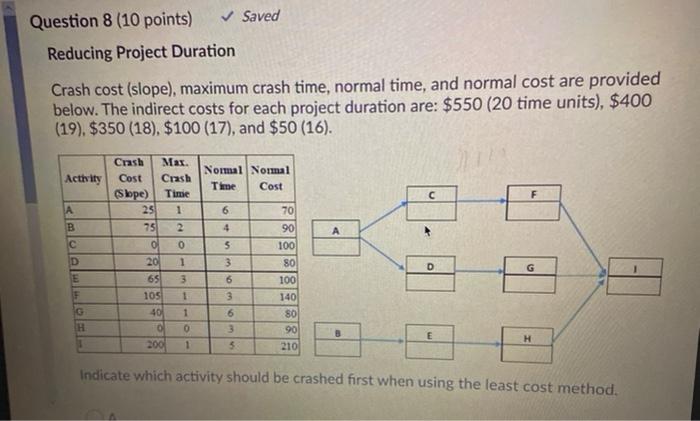 Question 8 (10 points) Saved Reducing Project