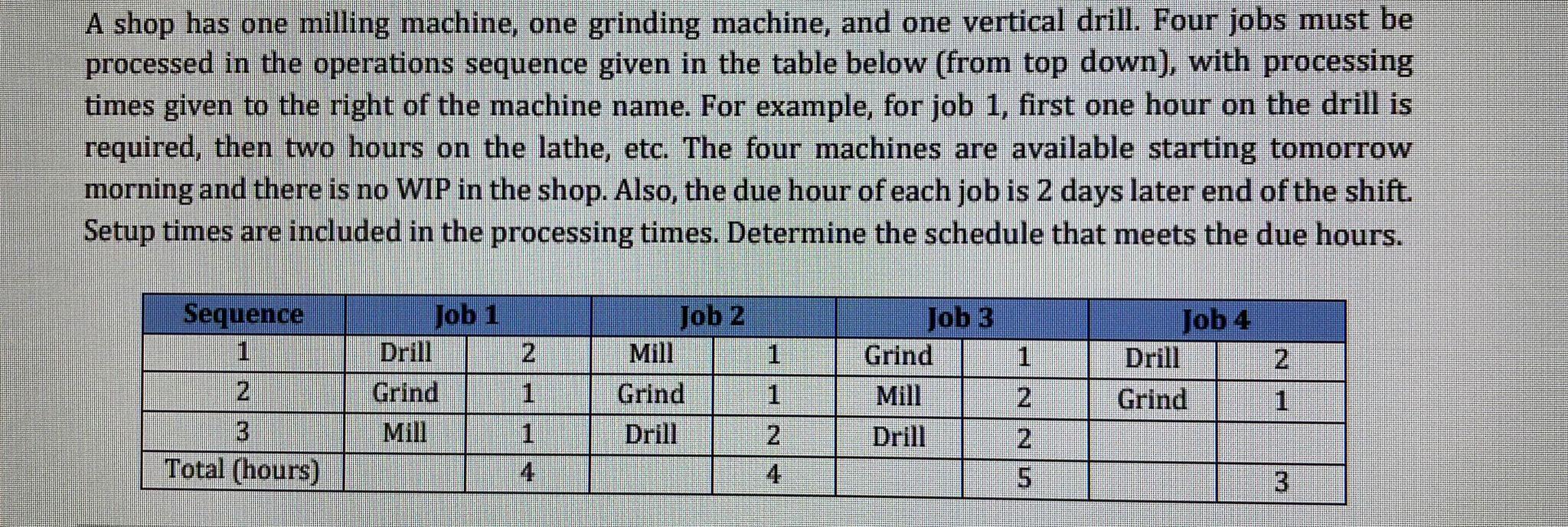 Please solve complete in 1 hour A shop has one