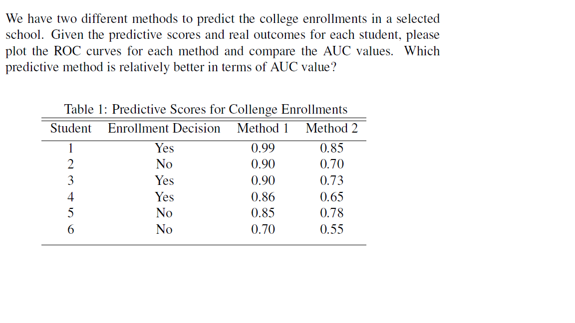 We have two different methods to predict the
