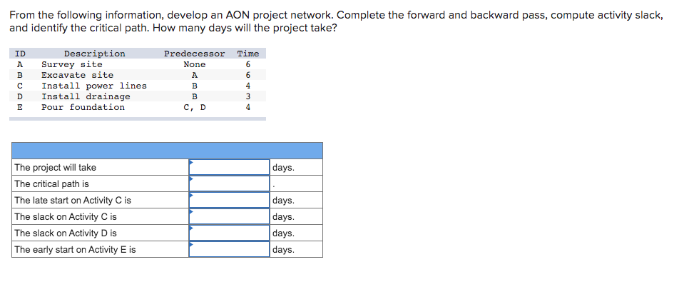 From the following information, develop an AON