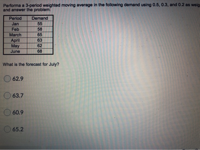 show steps please! Performa a 3-period weighted