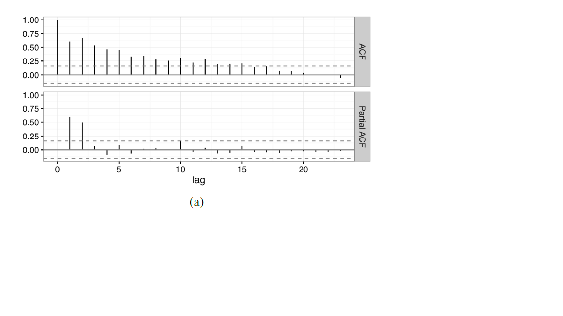 We have two different methods to predict the