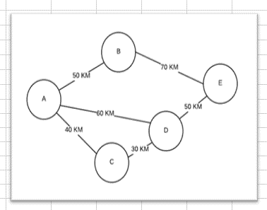 Which node has the highest emissiveness based on