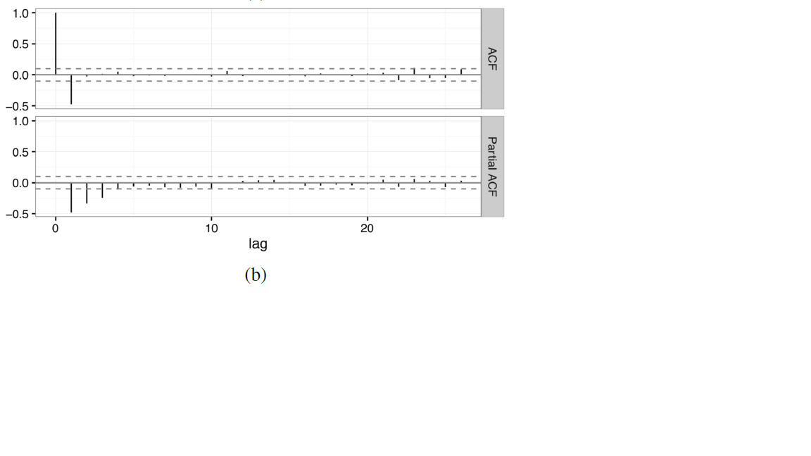We have two different methods to predict the