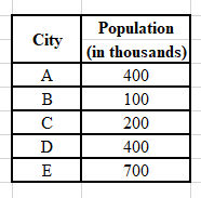 Which node has the highest emissiveness based on