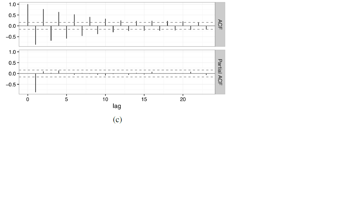 We have two different methods to predict the